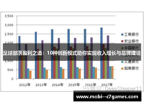 足球部落盈利之道：10种创新模式助你实现收入增长与品牌建设