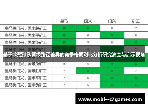 基于欧冠球队晋级路径差异的竞争格局对比分析研究演变与启示视角
