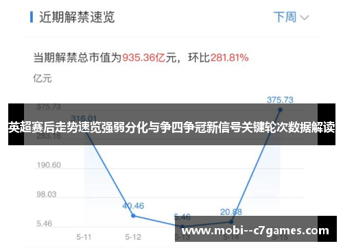 英超赛后走势速览强弱分化与争四争冠新信号关键轮次数据解读