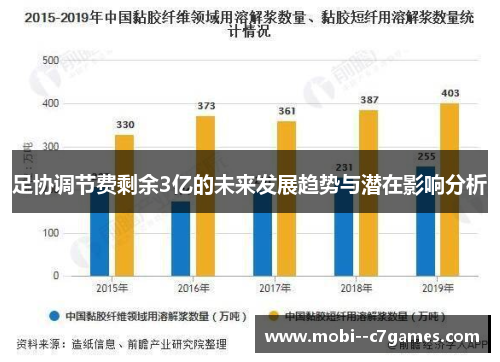 足协调节费剩余3亿的未来发展趋势与潜在影响分析