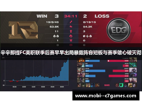 辛辛那提FC美职联季后赛早早出局暴露阵容短板与赛季雄心破灭彻