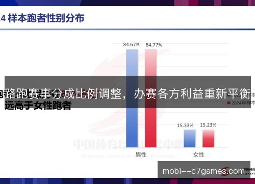 路跑赛事分成比例调整,办赛各方利益重新平衡 路跑赛事分成比例调整,办赛各方利益重新平衡